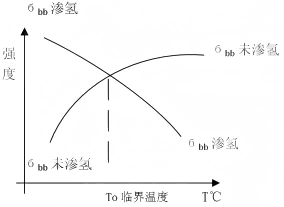 1747664070840157.png 大型鍛件白點(diǎn)的形成原因、預(yù)防與愈合曲線圖(1).png